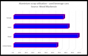 New aluminium capacity to eventually tame rampant prices